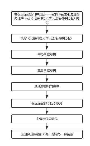 校内大型活动审批.png