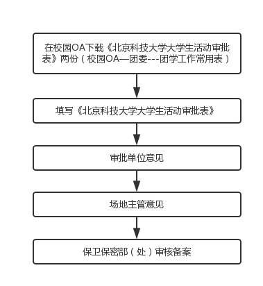 校内小型活动备案.png